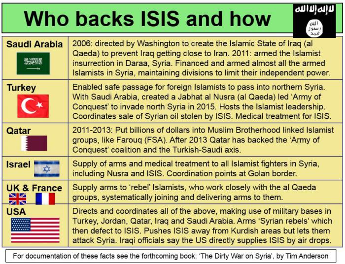 Who backs ISIS and how.