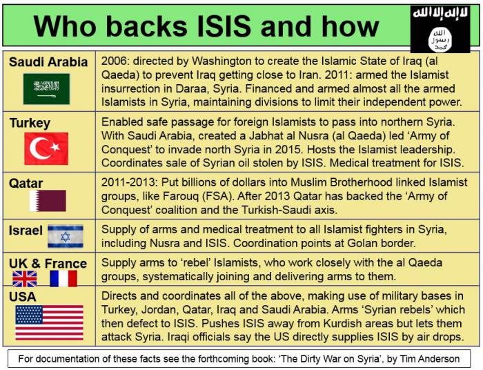 Who backs ISIS and how.
