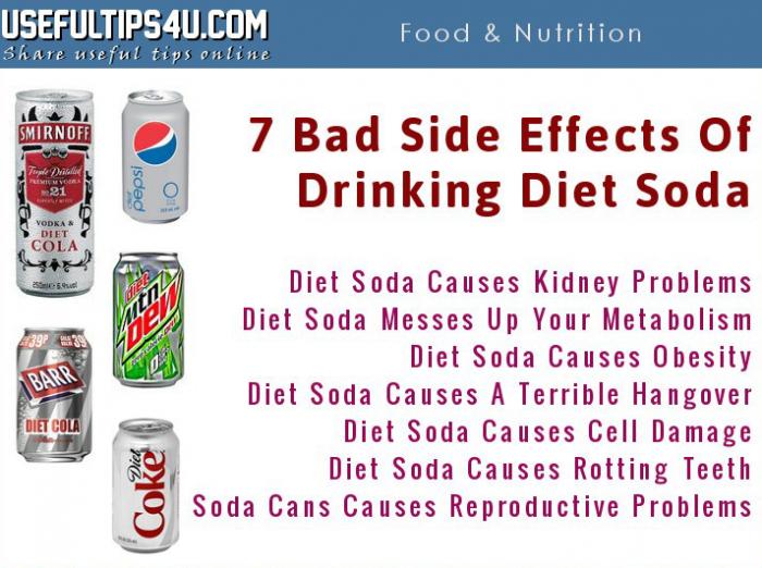 Bad Diet Pepsi For Your Health