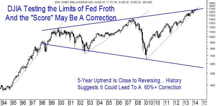 Economic analysts are predicting a significant drop in the market, which may be as high as 60%. Economic analysts are predicting a significant drop in the market, which may be as high as 60%.