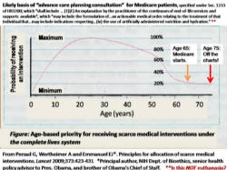 How this 'age-based priority' would work in practice is revealed by a graph that Emmanuel helpfully includes in the article and which is reprinted here. Image of How this 'age-based priority' would work in practice is revealed by a graph that Emmanuel helpfully includes in the article and which is reprinted here.