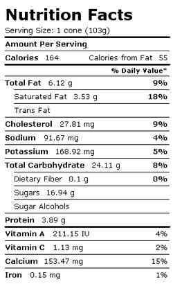 About The Charts and Nutrition Facts
* For accuracy, the calorie chart and fat chart are based on the biggest serving size available.
* These nutrition facts came directly from the USDA or manufacturer/restaurant.
* If you're using a calorie counter, remember that Fat, Carbs, and Protein calories are just close estimations based on the Atwater factors:
Fat: 9 cal/g Carb: 4 cal/g Protein: 4 cal/g
* Percent Daily Values are based on a 2,000 calorie diet. Please remember this when using this information to make healthy food choices for your diet. Image of About The Charts and Nutrition Facts
* For accuracy, the calorie chart and fat chart are based on the biggest serving size available.
* These nutrition facts came directly from the USDA or manufacturer/restaurant.
* If you're using a calorie counter, remember that Fat, Carbs, and Protein calories are just close estimations based on the Atwater factors:
Fat: 9 cal/g Carb: 4 cal/g Protein: 4 cal/g
* Percent Daily Values are based on a 2,000 calorie diet. Please remember this when using this information to make healthy food choices for your diet.