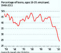 Chronic teen unemployment is leaving DC youth without options. Image of Chronic teen unemployment is leaving DC youth without options.