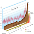 A graph showing the sudden spike in temperatures. It is the rapid spike that is causing temperatures to change faster than nature can adapt. Image of A graph showing the sudden spike in temperatures. It is the rapid spike that is causing temperatures to change faster than nature can adapt.