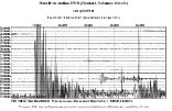 A digital seismograph reading shows the 8.0 quake which struck Santa Cruz island on Wednesday. Image of A digital seismograph reading shows the 8.0 quake which struck Santa Cruz island on Wednesday.