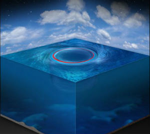 black hole in ocean black hole in ocean
