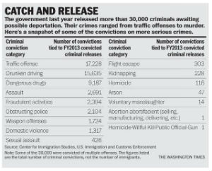 DHS also included a breakdown of the kinds of offenses -- but did not include the number of offenses per type of crime. DHS also included a breakdown of the kinds of offenses -- but did not include the number of offenses per type of crime.