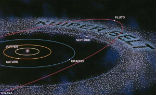 There could be more planets beyond Pluto. Image of There could be more planets beyond Pluto.