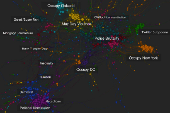 A graphic showing various events and relations between them. Social media can be used to predict the future. A graphic showing various events and relations between them. Social media can be used to predict the future.