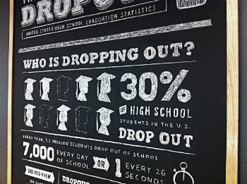 About 1 in 4 teenagers drop out of school. Most will become dependent on society as the job market advances. We are failing our youth because of anti-Catholic laws. About 1 in 4 teenagers drop out of school. Most will become dependent on society as the job market advances. We are failing our youth because of anti-Catholic laws.