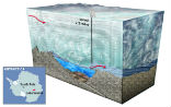 To get to frozen Lake Vostok, Russian researchers had to drill through over two miles of ice. Image of To get to frozen Lake Vostok, Russian researchers had to drill through over two miles of ice.
