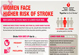 Women suffer more severe strokes than men. Image of Women suffer more severe strokes than men.