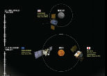 A cool infographic shows the locations of every active deep space mission. Image of A cool infographic shows the locations of every active deep space mission.