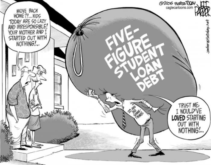 Student debt has crippled new graduates. Student debt has crippled new graduates.