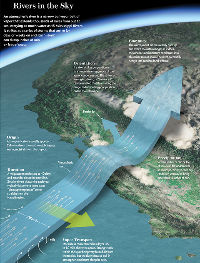 California to be hit by an ARkstorm What is an ARkstorm and why do