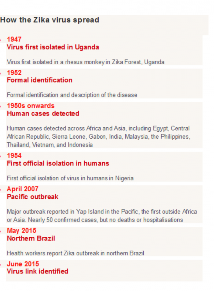 How Zika has spread. How Zika has spread.