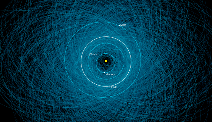 A graphic showing the orbits of the asteroids that pose a danger to Earth. These are just the ones we know about. 