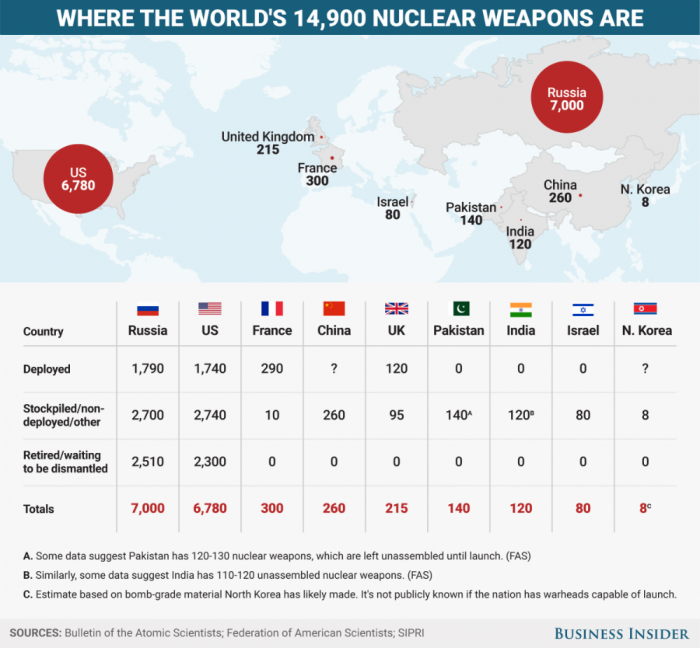 The world is awash in nuclear weapons, and the use of just one, by any nation, could trigger a global disaster. The world is awash in nuclear weapons, and the use of just one, by any nation, could trigger a global disaster.