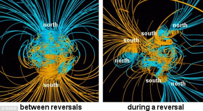 An illustration of what happens to the Earth's magnetic field when it weakens and prepares to shift. 