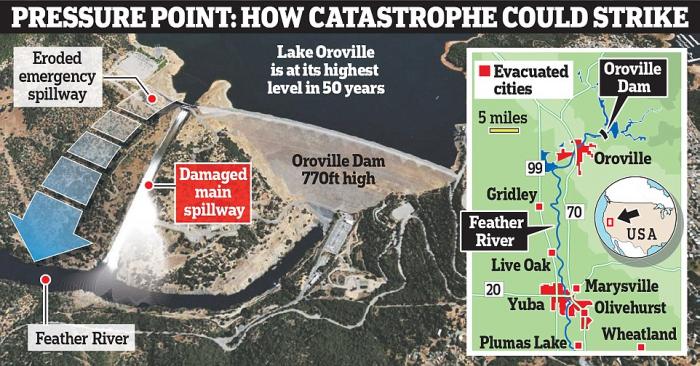 How could officials allow the dam to decay to this degree? How could officials allow the dam to decay to this degree?