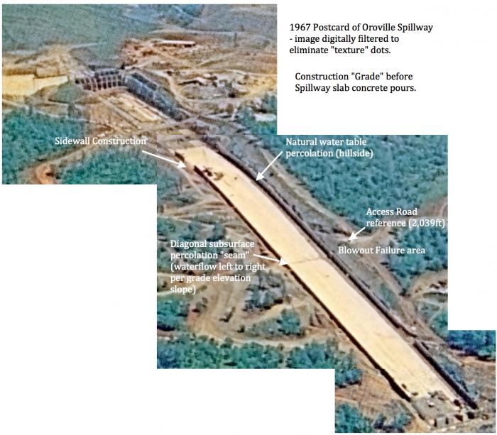 Fig 2. 1967 Construction photograph revealing a natural water table percolation flow on a clay & gravel inferred compacted layer. This clay & gravel layer was emplaced before the pouring of the main spillway concrete slabs. Of note is the Diagonal subsurface percolation 'seam' revealed at the intersection of the downslope flow of the upper hillside water. This diagonal 'seam' is at the location of where the spillway experienced a 'blowout' failure. This location is also where spillway drains had 'missing' waterflow from the sidewall outlets. Where did the water flow? Fig 2. 1967 Construction photograph revealing a natural water table percolation flow on a clay & gravel inferred compacted layer. This clay & gravel layer was emplaced before the pouring of the main spillway concrete slabs. Of note is the Diagonal subsurface percolation 'seam' revealed at the intersection of the downslope flow of the upper hillside water. This diagonal 'seam' is at the location of where the spillway experienced a 'blowout' failure. This location is also where spillway drains had 'missing' waterflow from the sidewall outlets. Where did the water flow?