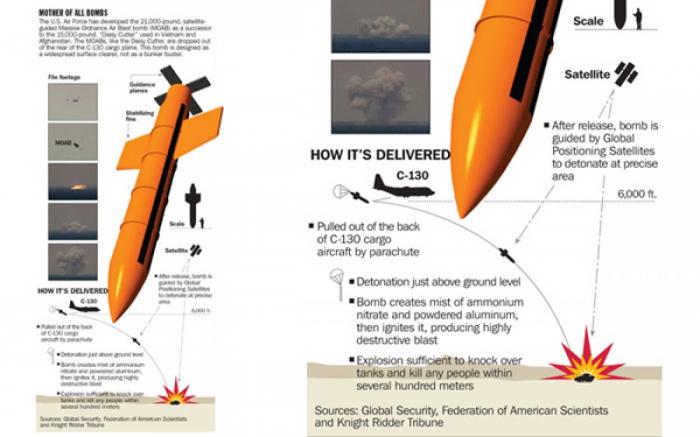 How the MOAB works.