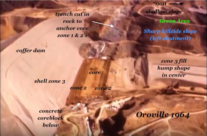 Fig 3. The Sharp hillside slope of the future 'left abutment' reveals the 'differential settlement' failure mode to earthen dams. The steep slope goes straight back to the junction of the core of the future dam. Image reveals the 1964 Hump fill layer emplacement & access roads in the hillside.