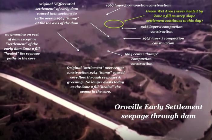 Fig 4. Oroville dam's 1964 to 1967 layered construction led to 'twin' green massive wet areas from leakage through the core of the dam in its early operation. Caused by 'differential settlement', the dam core resealed itself from the Zone 2 silts and sands. However, the left abutment Leakage has never fully sealed for 50 years. Fig 4. Oroville dam's 1964 to 1967 layered construction led to 'twin' green massive wet areas from leakage through the core of the dam in its early operation. Caused by 'differential settlement', the dam core resealed itself from the Zone 2 silts and sands. However, the left abutment Leakage has never fully sealed for 50 years.