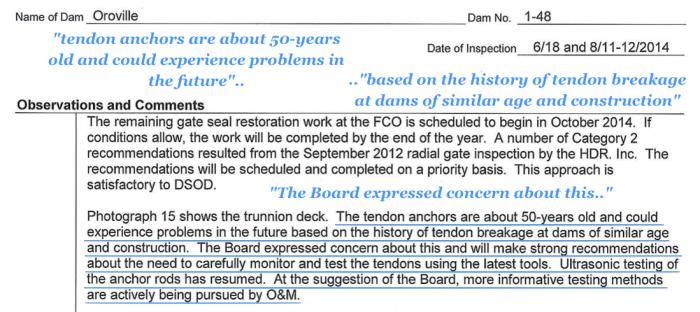 Fig 3. DWR board 'expresses concern' over 50yr old tendons that are failing at dams of similar age and construction. Three dams have experienced tendon failures: Pyramid, Oroville, Clifton Court Forebay Dam.