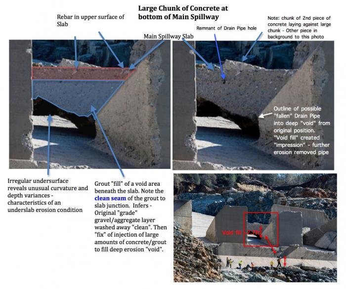 Fig 2. Side view of the Large Block. Slab bottom seam visible. The bottom layer of the slab with a 'clean' seam reveals that the underside of the slab was 'washed'. No visible remains of material observed from the original construction compacted aggregate foundation before the pour of spillway slabs. A 'Clean seam' also notes that the large body of void area fill could not be from a 'pre-grade concrete fill' as the original construction compacted aggregate would have left a small 'void channel' between the slab and the lower block. No 'void channel' is present. The depth of the void fill is measured at a 7.7 foot thickness of 'concrete fill' if accounting for a 20 inch thickness of the top slab. Confirming dimensions are through vanishing line compensation & the construction height dimensions of the chute blocks (HYD-510 report [2]).