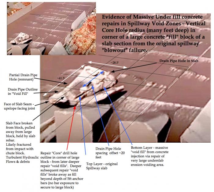 Fig 6. Dimensional evidence of the Large Block. Block rotated after either being fractured and 'lifted' out of the spillway or by backcutting erosion & collapse by hydraulic forces. Note: Image color enhanced for sharpness and detail. The face of the end section of the block was likely broken from the main block when it impacted the chute block. Additional turbulent flows and debris strikes likely extended this broken end section away from the main block as observed by the exposed rebar & the mating outline seam match of the end section to the main block. In this image, the block length was first identified to be a close match to the width of a spillway slab (40 feet). This was later confirmed by additional photographic evidence (See Fig 7).