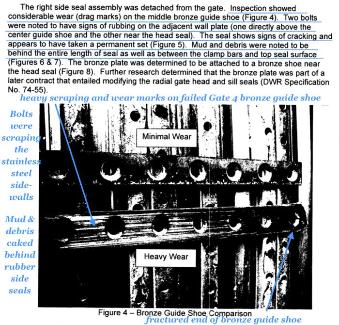 Fig 5. Severe scraping damage and heavy wear (drag marks) to a bronze guide shoe on the failed Gate 4 (binding failure). Bolts found to be scraping the sidewalls and were cut away to remove the guide shoe. Mud and debris found caked within the inflation seal assemblies rendering the seals inoperable. 