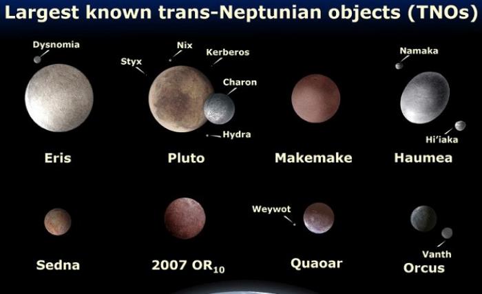 The minor planets of the outer solar system. What else lurks beyond? The minor planets of the outer solar system. What else lurks beyond?