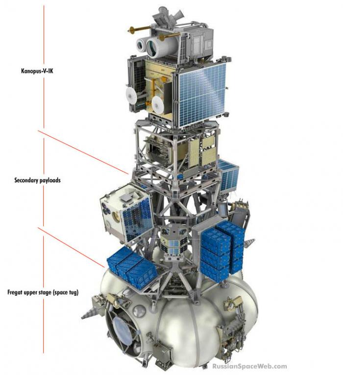 The 'Kanopus' satellite, which is the primary payload, and the constellation of 72 other smaller satellites has been described as a high tech Tower of Babel. Kanopus will monitor forest fires in Russia and is their first such satellite.