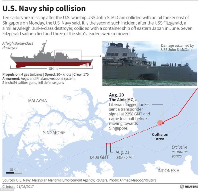 USS John S McCain collision USS John S McCain collision