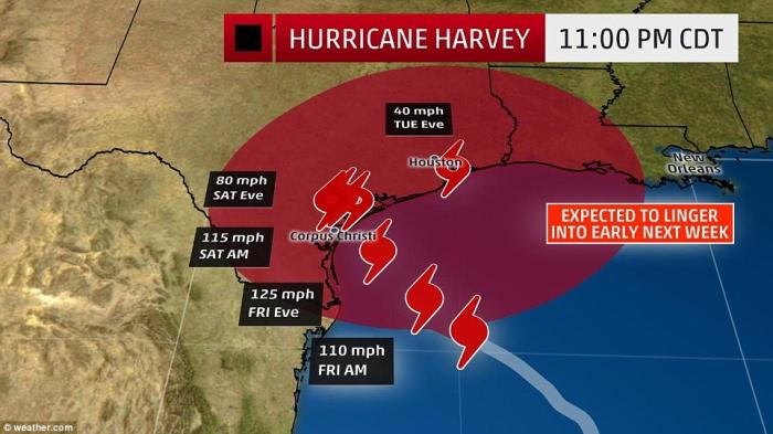 Harvey will follow a path toward Houston and New Orleans, moving slow and dropping a lot of rain in east Texas. 
