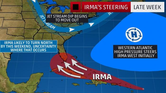 Possible routes for Hurricane Irma. 