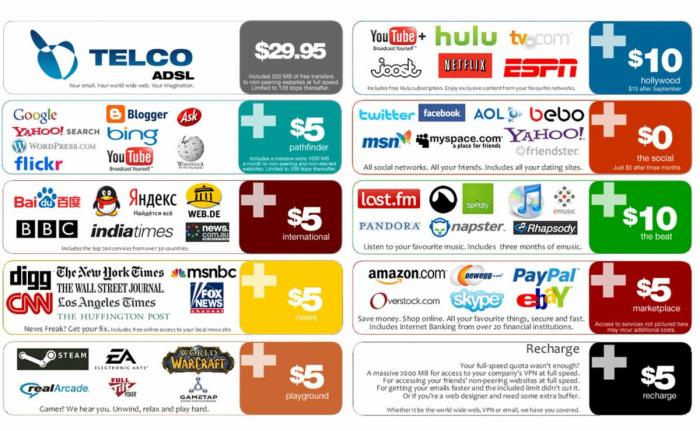 An example of the mess internet users in Portugal face when buying internet services. In the United States, prices will be higher, but don't expect better quality service. An example of the mess internet users in Portugal face when buying internet services. In the United States, prices will be higher, but don't expect better quality service.