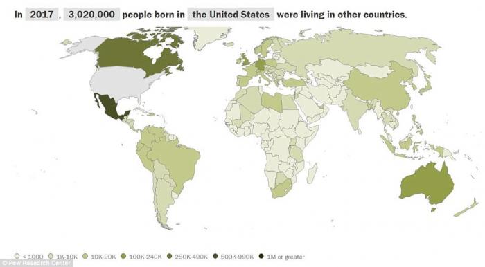 In 2017, there were more than 3 million Americans living in other countries. 