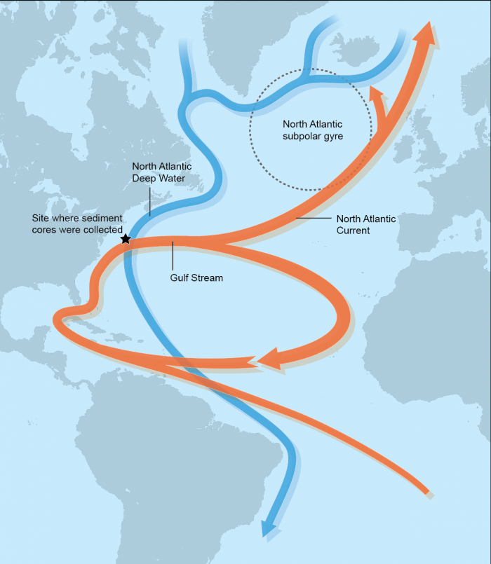 The AMOC is weakening, and that may have disastrous consequences in Europe. 