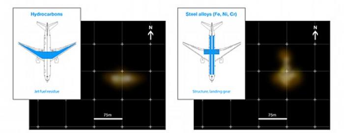Hydrocarbons and steel alloys. Hydrocarbons and steel alloys.