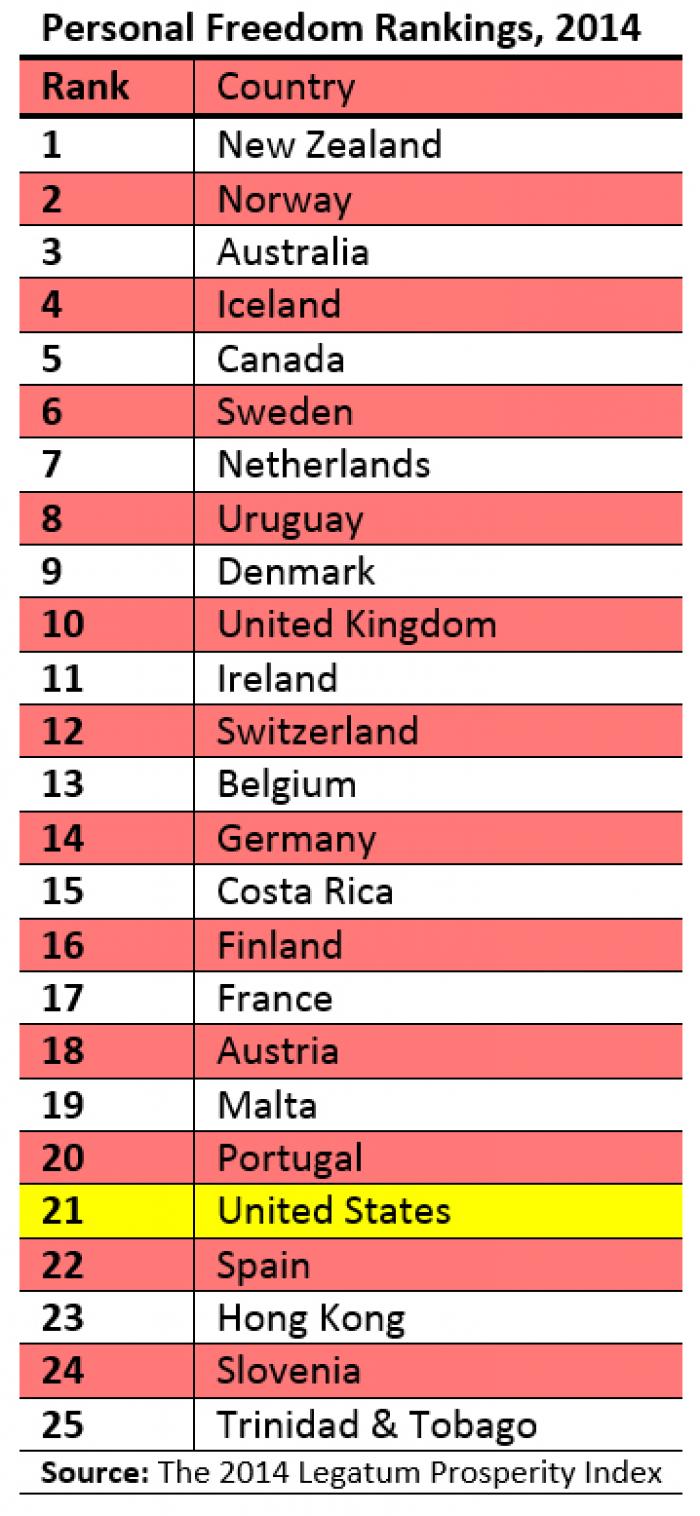 protonvpn free countries list